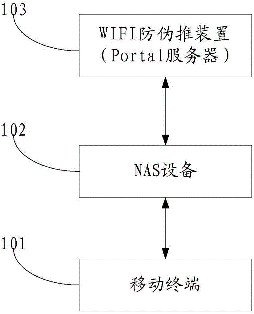 WiFi fake pushing prevention method, device and system