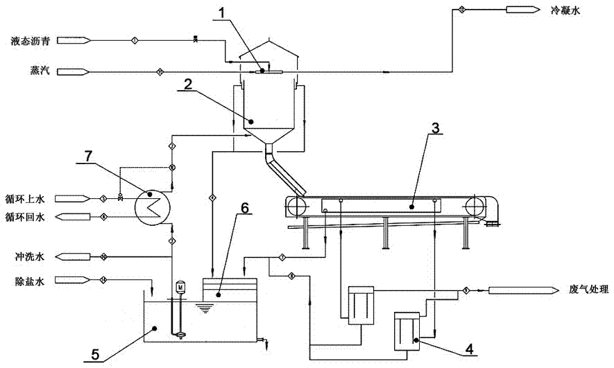 A kind of asphalt wet forming device and forming process