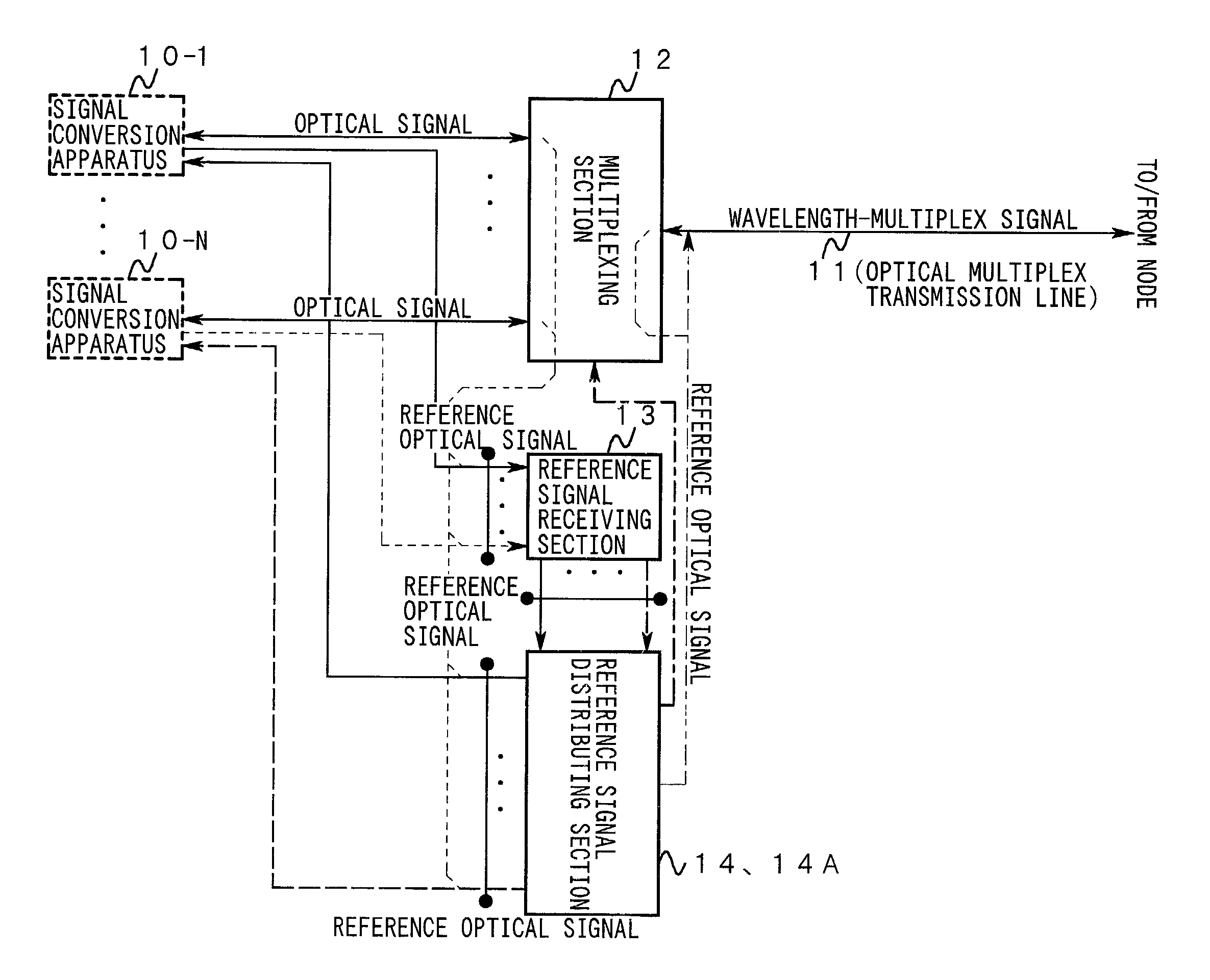 Wavelength multiplexing apparatus and signal conversion apparatus