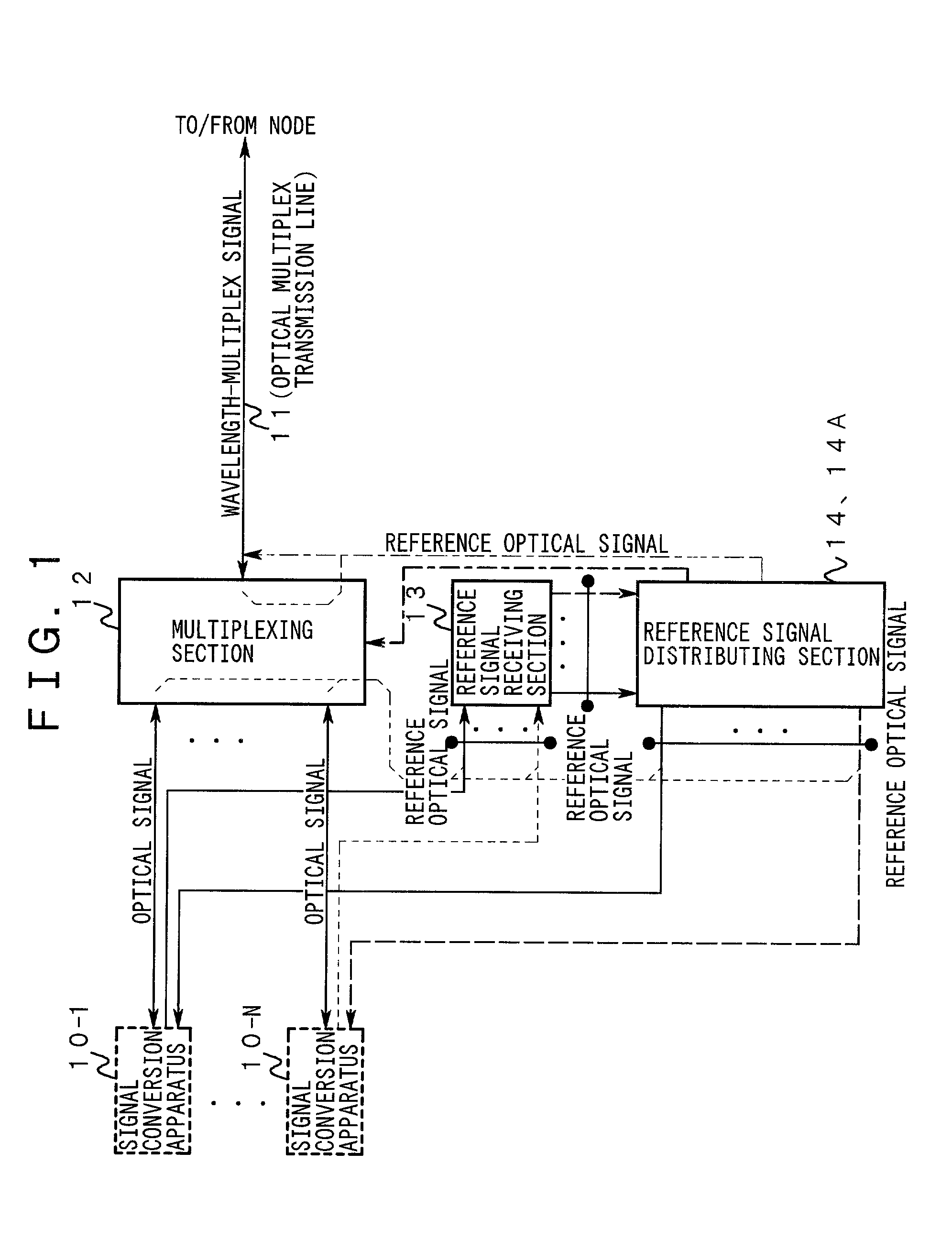 Wavelength multiplexing apparatus and signal conversion apparatus