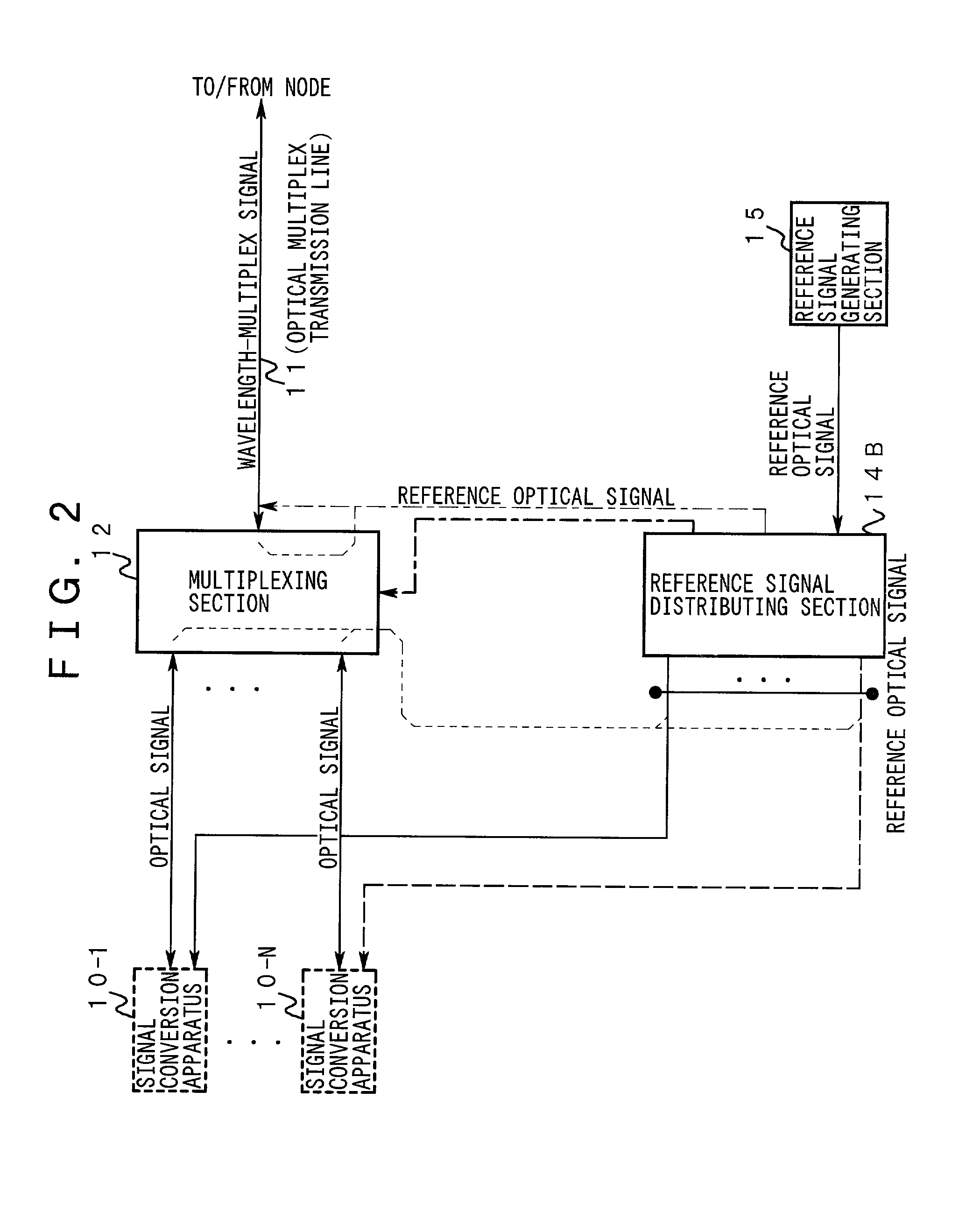 Wavelength multiplexing apparatus and signal conversion apparatus