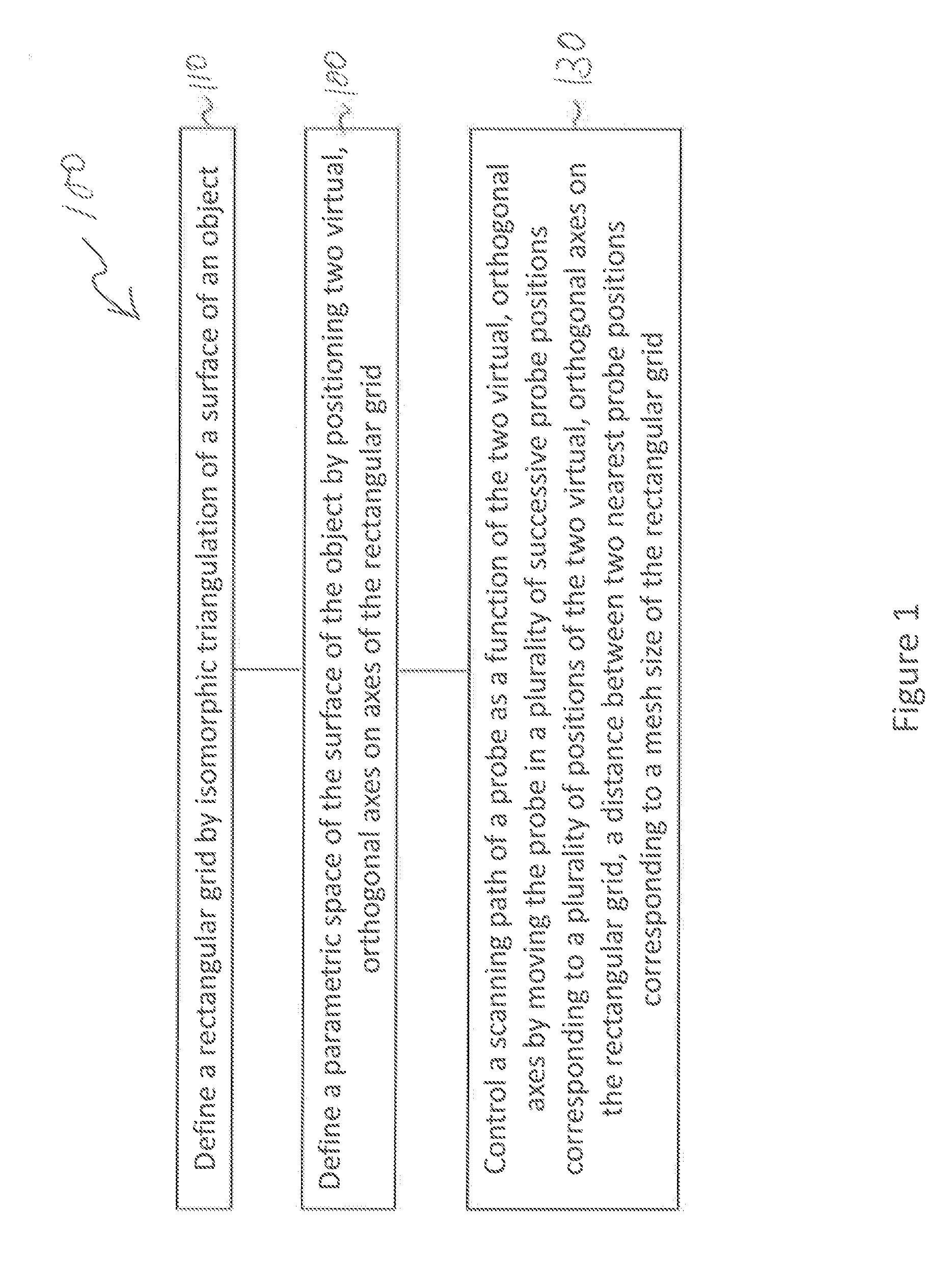 Method and apparatus for scanning an object
