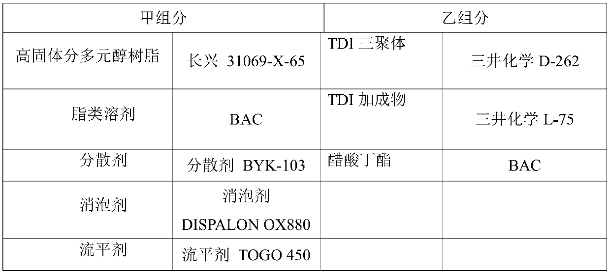 Anti-mite oily PU (Polyurethane) transparent finishing coat and preparation method thereof