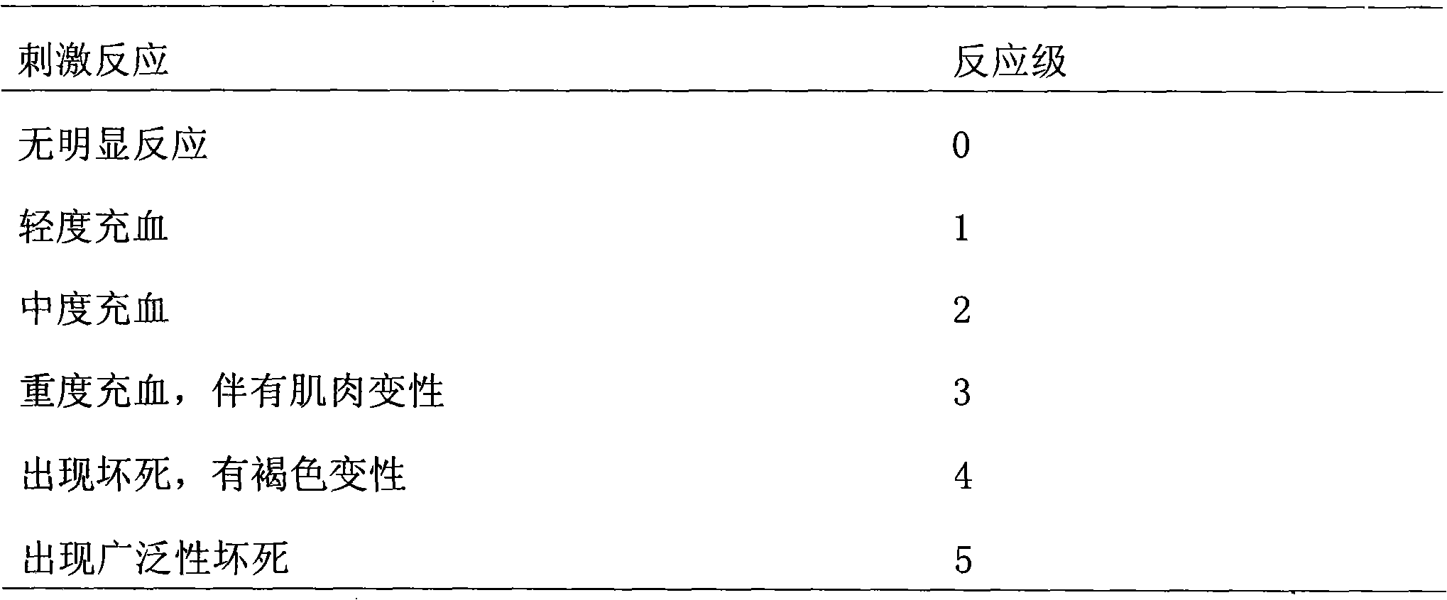 Veterinary doxycycline hydrochloride freeze-dried preparation and preparation method thereof