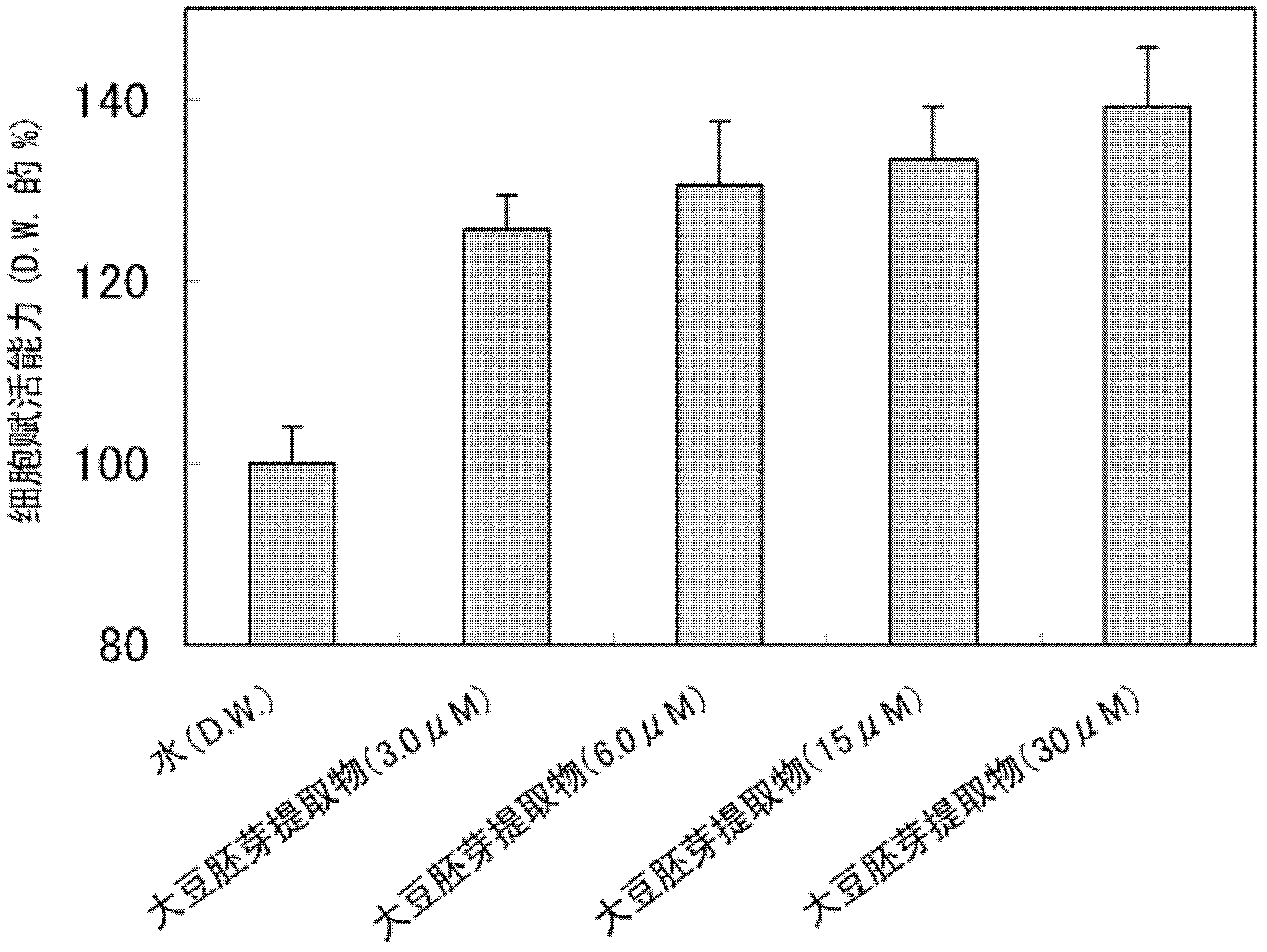 Stress-alleviating agent comprising plant-derived polyamine-containing extract as active ingredient