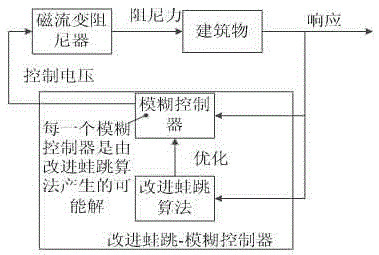 A magnetorheological damping control method based on improved leapfrog algorithm