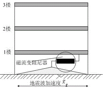 A magnetorheological damping control method based on improved leapfrog algorithm