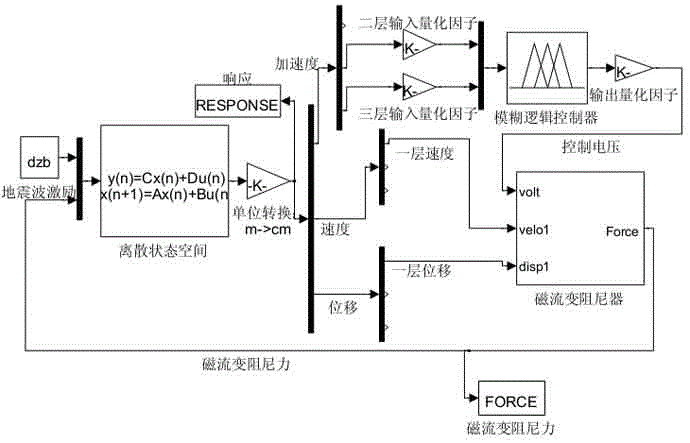 A magnetorheological damping control method based on improved leapfrog algorithm