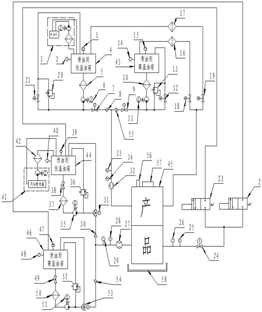 An aircraft alternator fuel oil radiator life test device