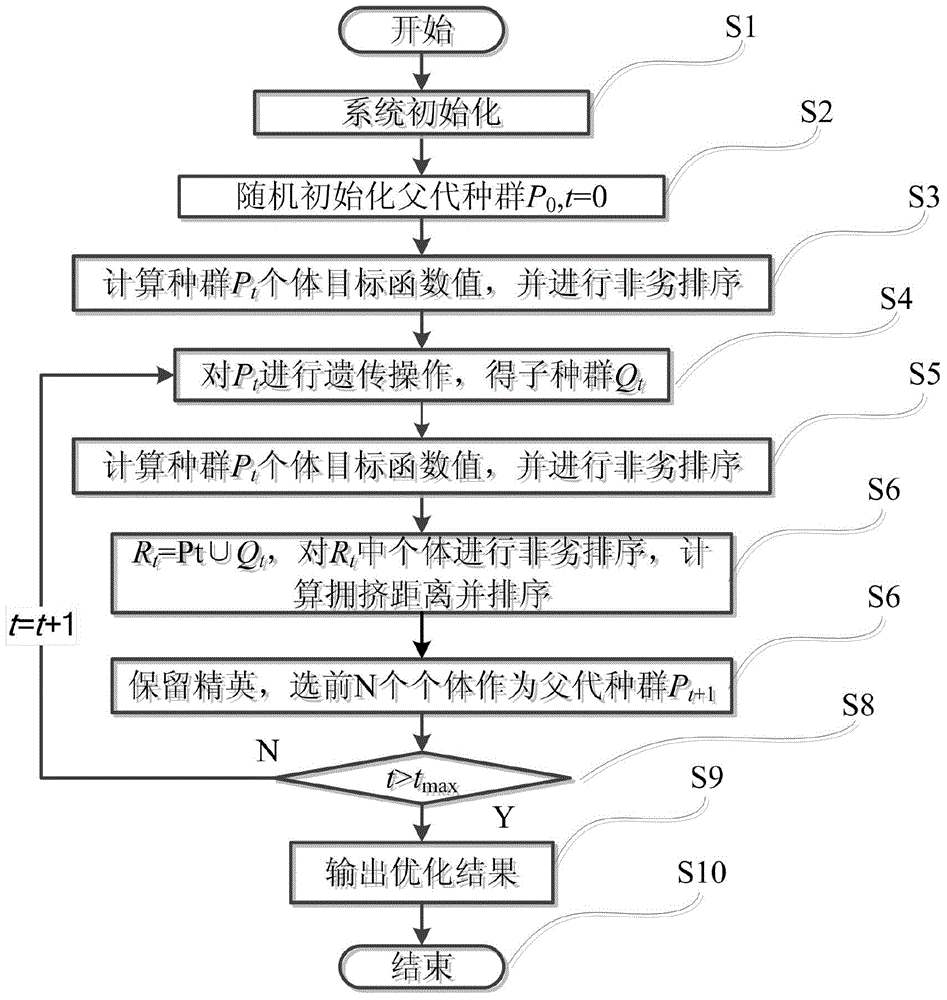 Active distribution network optimal configuration structure and configuration method thereof