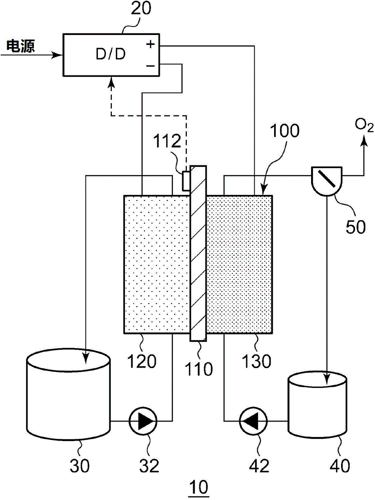 Electrochemical reduction device and method for manufacturing hydride of aromatic hydrocarbon compound or n-containing heterocyclic aromatic compound