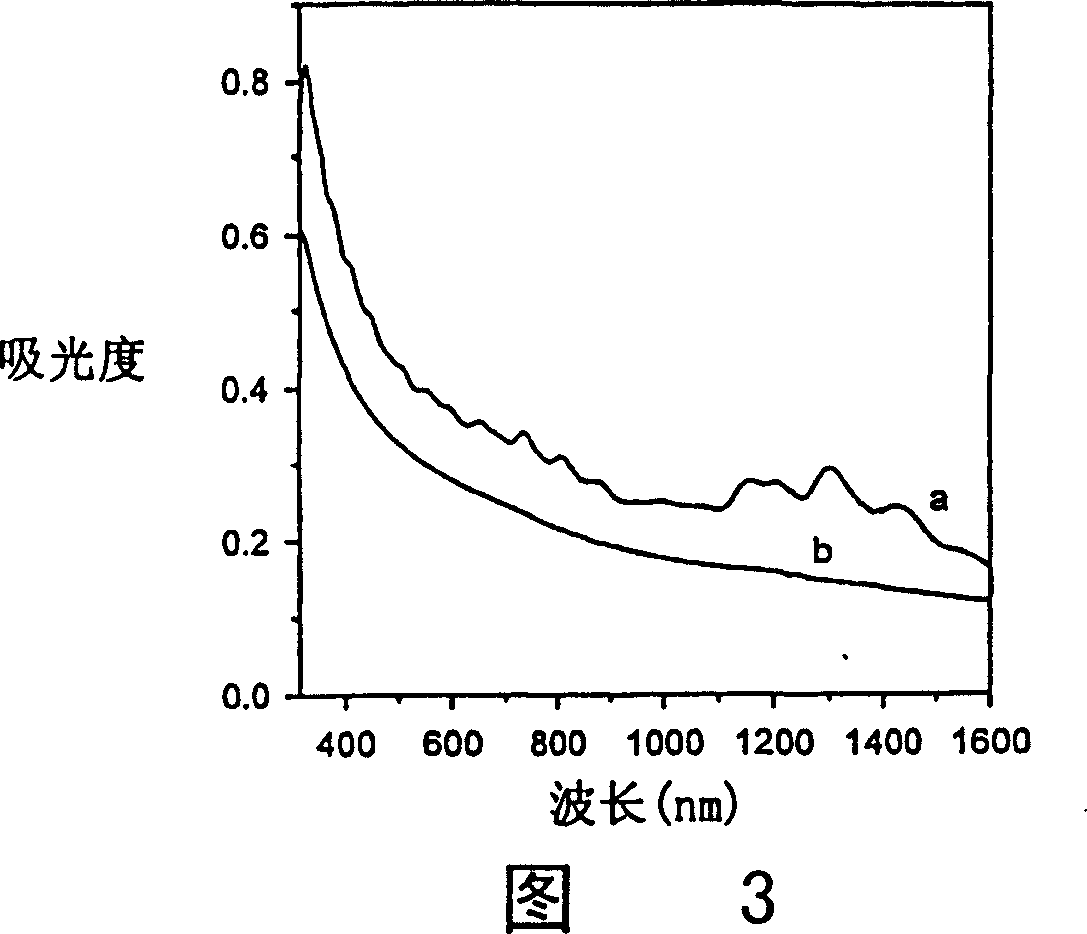 Process for derivatizing carbon nanotubes with diazonium species and compositions thereof