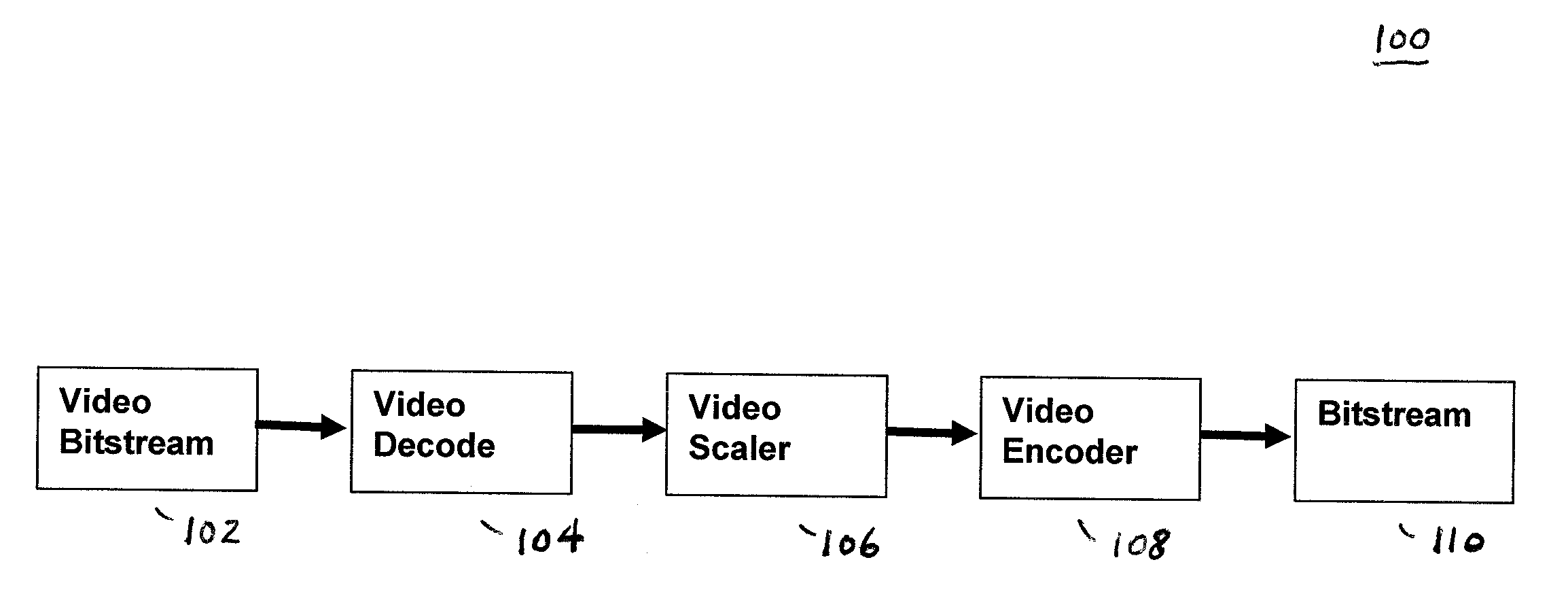 Software Video Transcoder with GPU Acceleration
