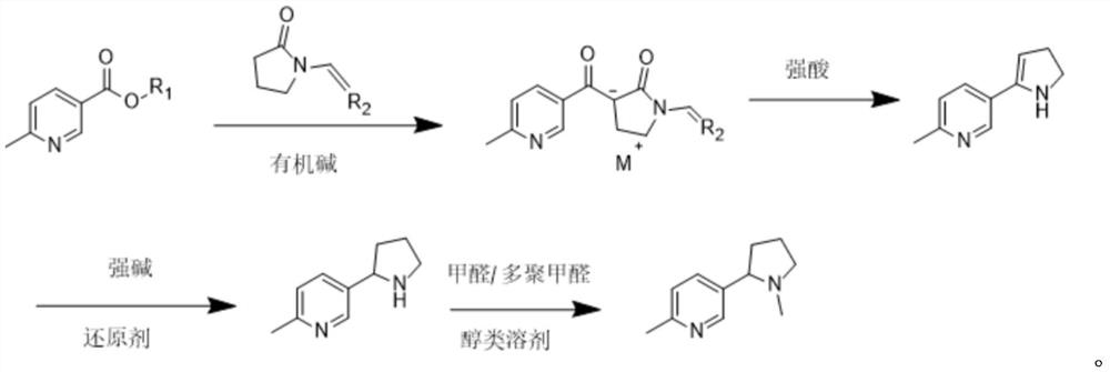 Preparation method of 2-methyl-5-(1-methylpyrrolidine-2-yl) pyridine