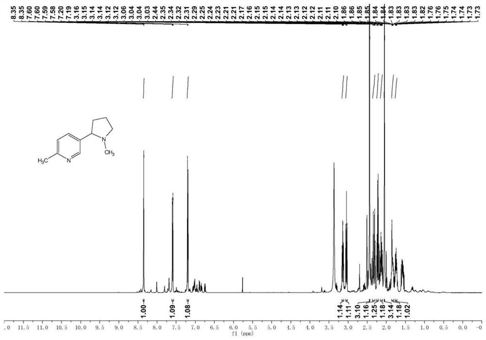 Preparation method of 2-methyl-5-(1-methylpyrrolidine-2-yl) pyridine