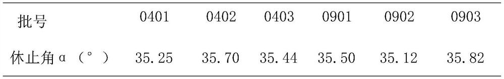 A kind of bifidobacterium powder and the preparation technology of probiotics thereof