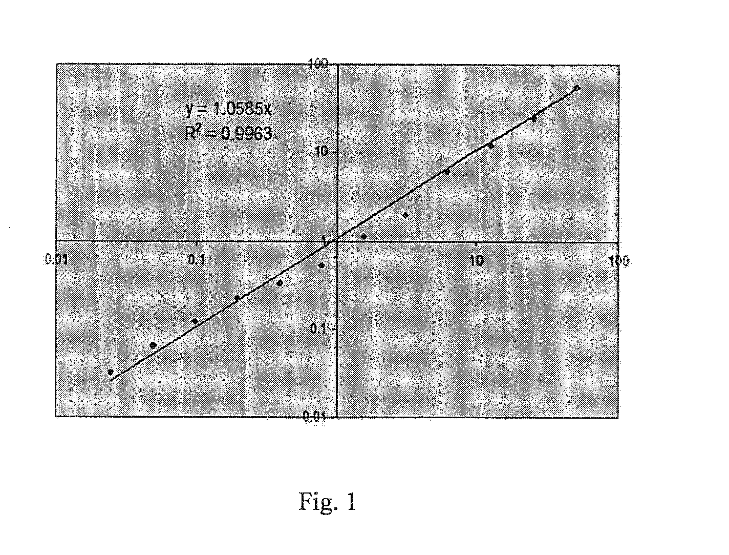 Method for quantification of peptide and protein