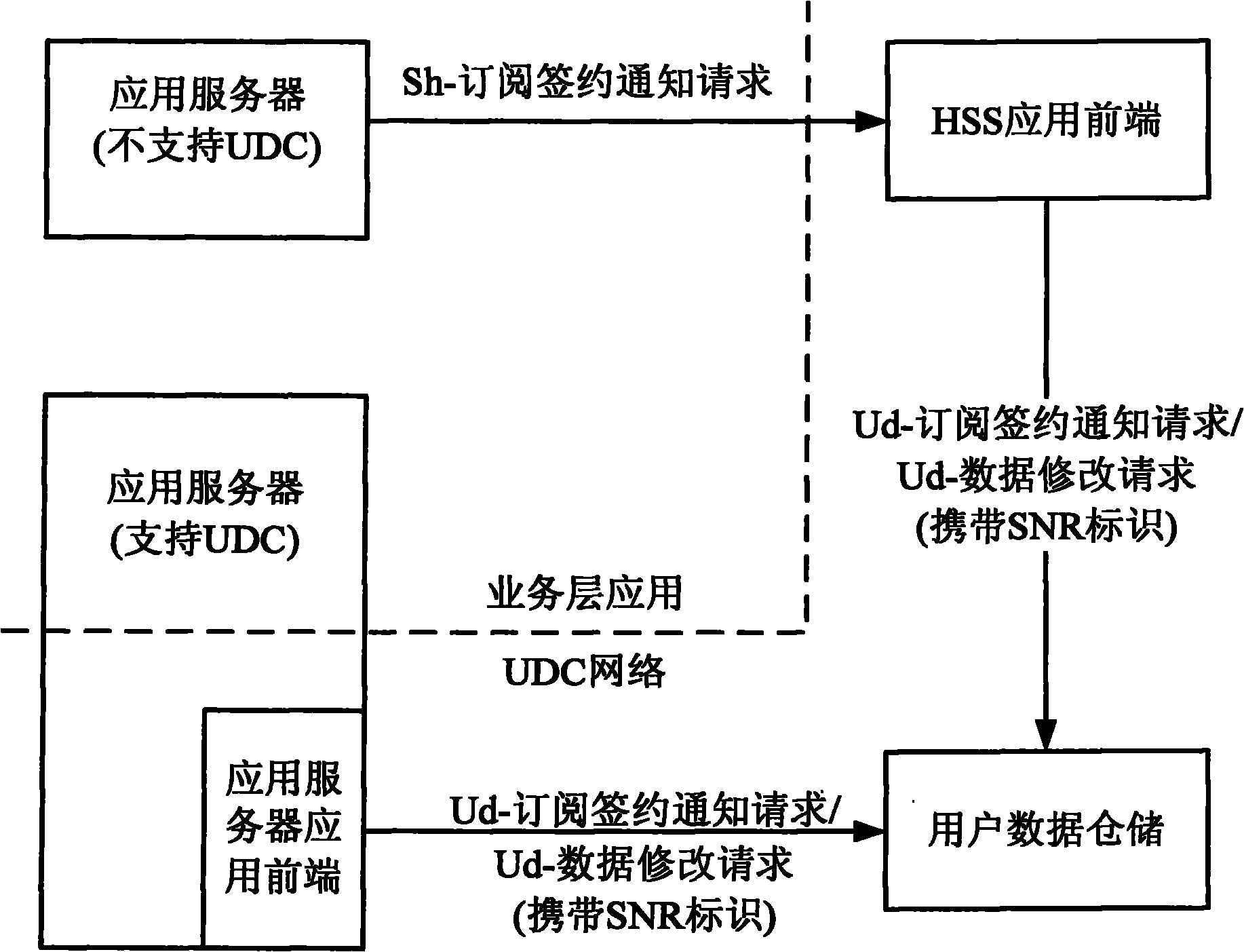User data coalescing network system and method for realizing subscribing notification