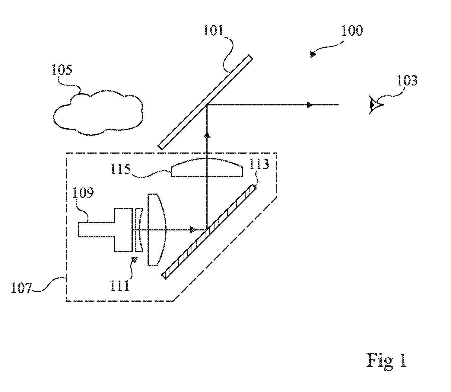 Device for extending the exit pupil and head up display comprising said device