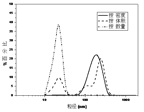 Method for processing silica powder suitable for electrode material of lithium ion battery