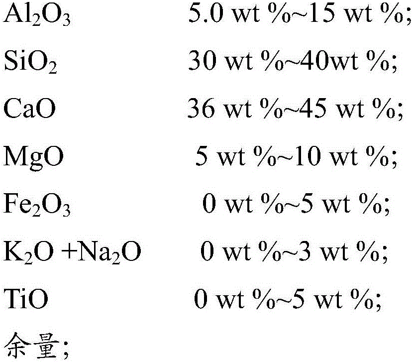 Aluminum silicate fiber and its preparation method