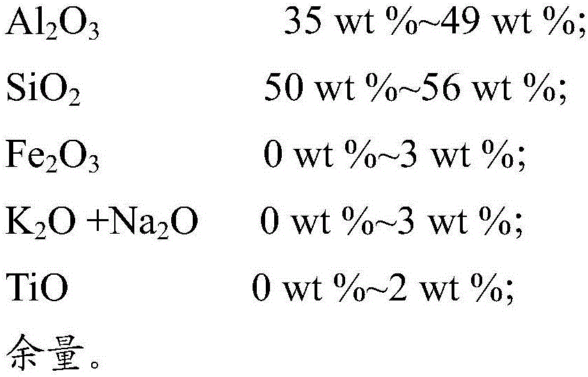 Aluminum silicate fiber and its preparation method