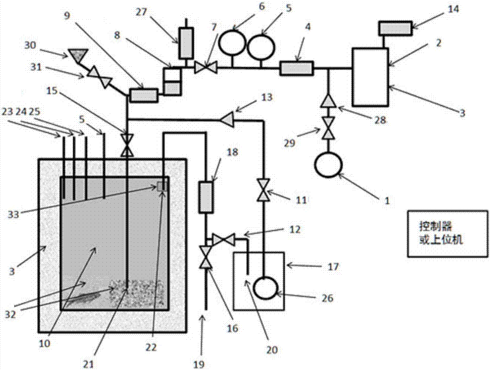 Pressure stabilization and adjustment design for constant-pressure reaction vessels