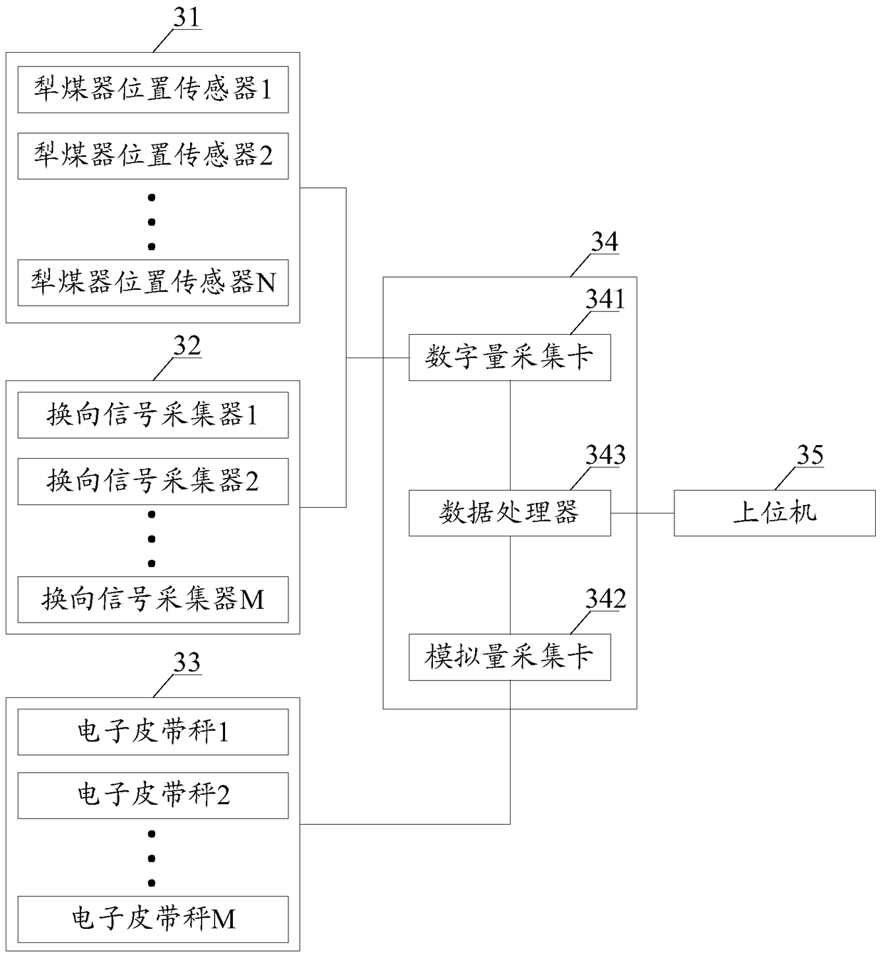 A method and system for measuring coal consumption in a thermal power plant