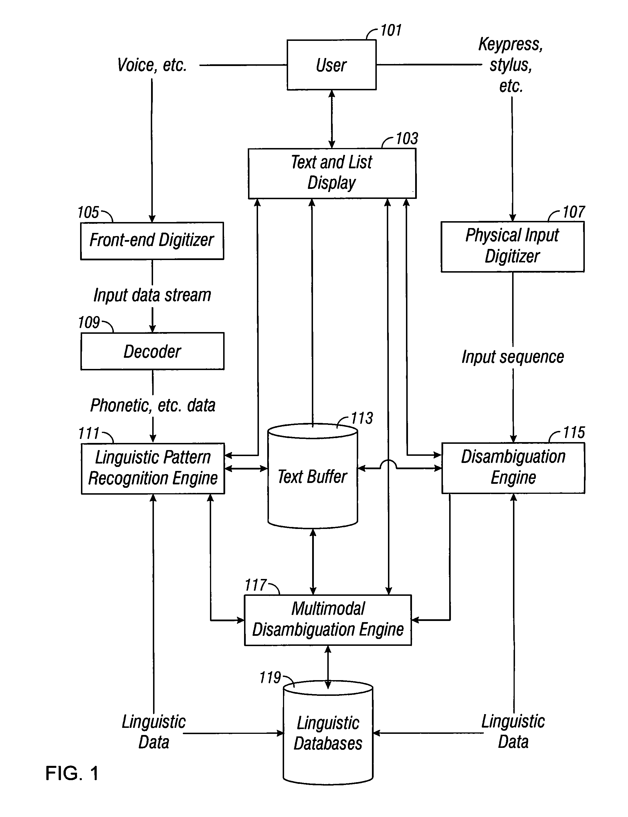 Multimodal disambiguation of speech recognition