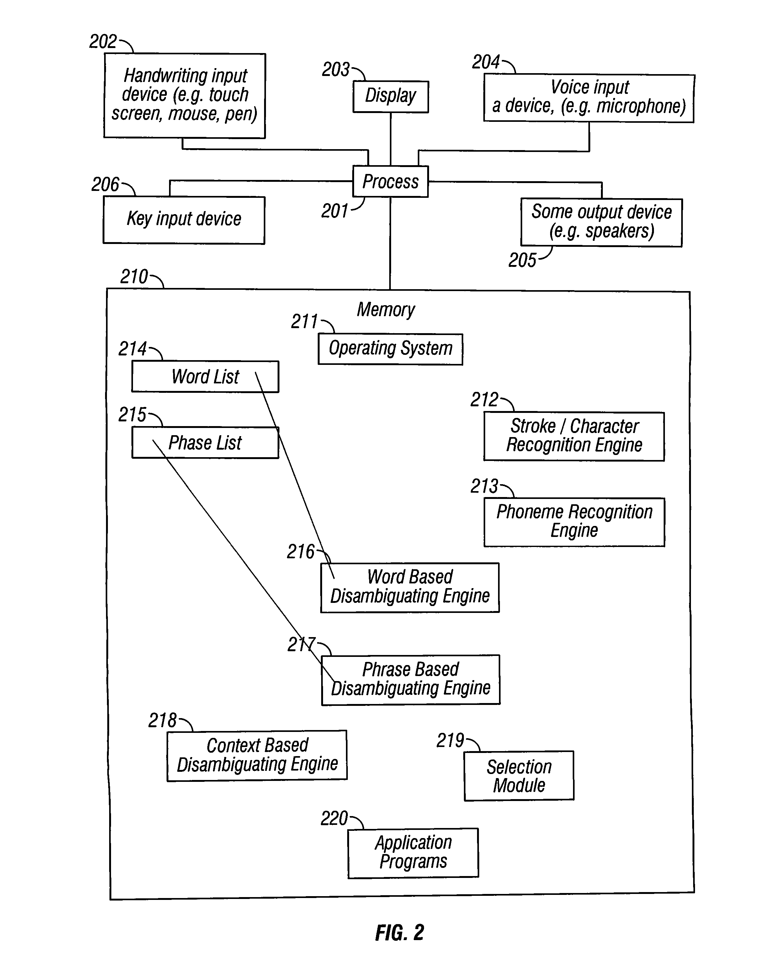 Multimodal disambiguation of speech recognition