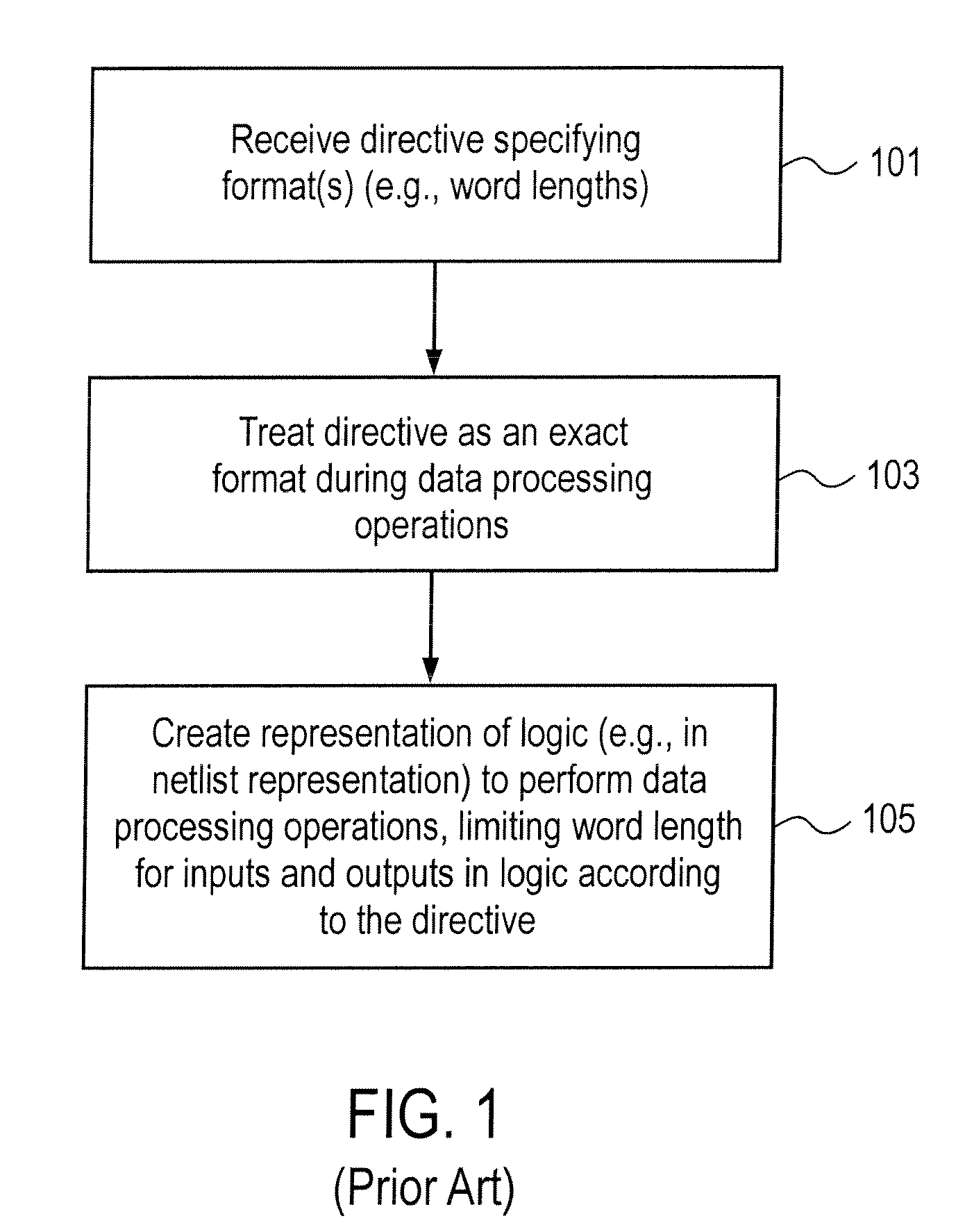 Method and apparatus for creating and changing logic representations in a logic design using arithmetic flexibility of numeric formats for data