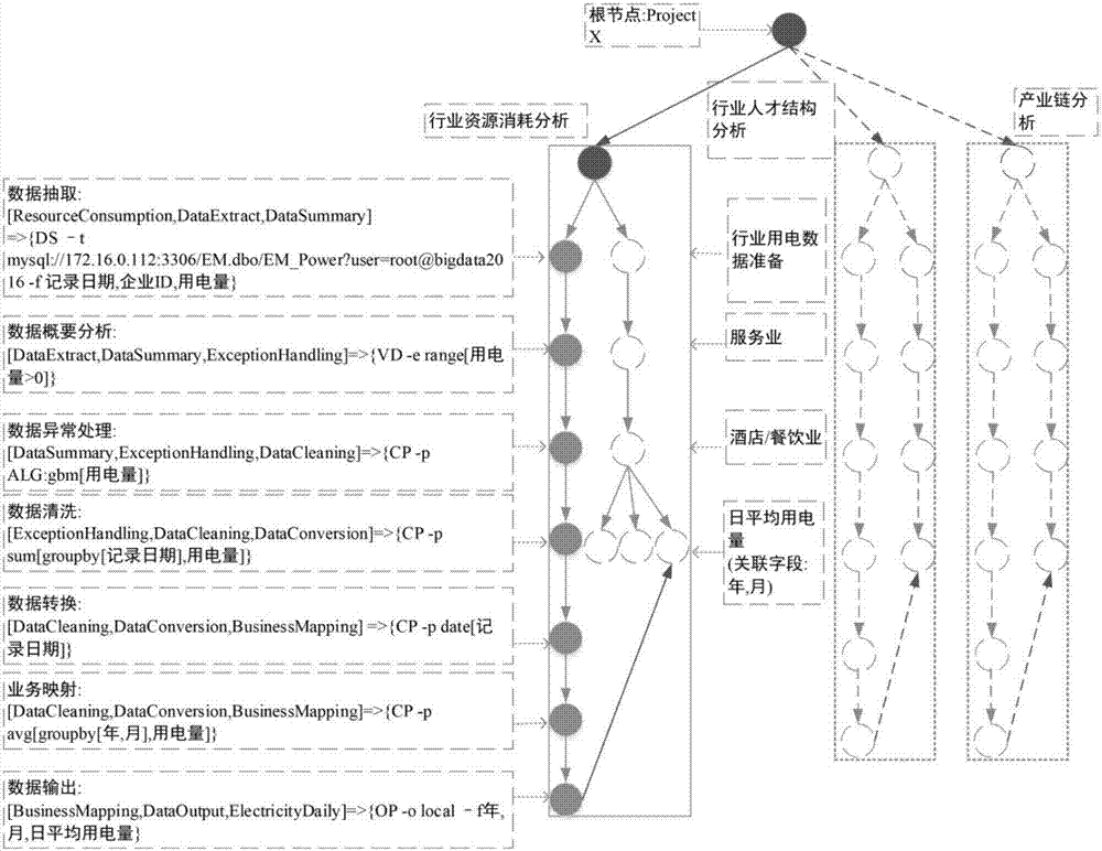 Method for controlling data preparation process by using data structure