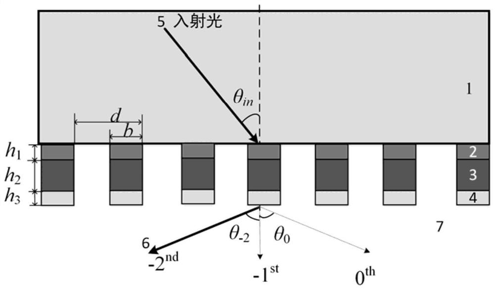 A three-layer all-dielectric rectangular grating that achieves -2-level broadband high efficiency