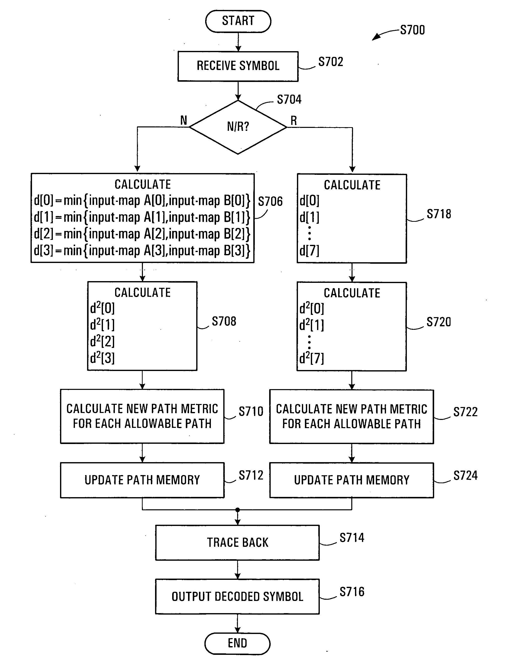 Trellis decoder for decoding data stream including symbols coded with multiple convolutional codes