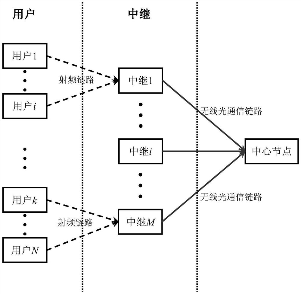 Multiple access method and system in a photoelectric hybrid network