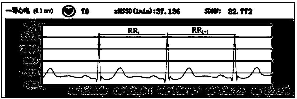 Mental stress detection method based on heart rate and social media micro-blog