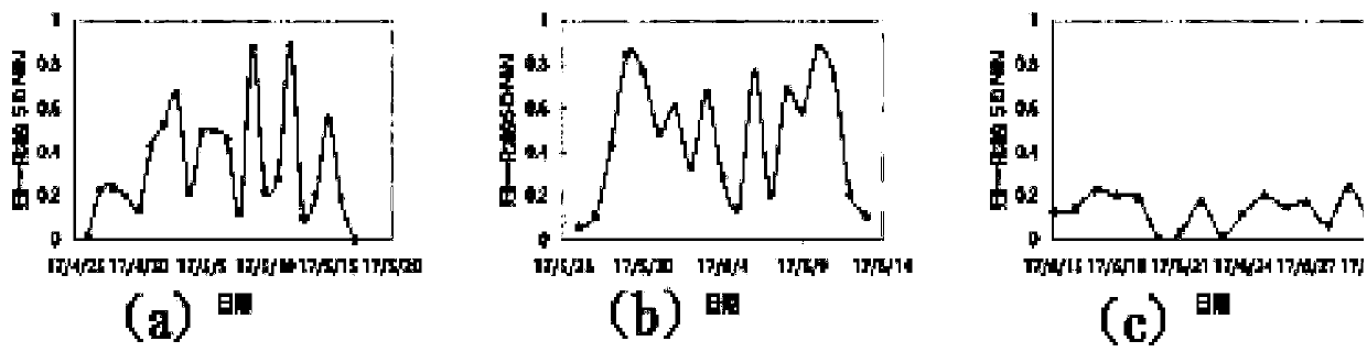 Mental stress detection method based on heart rate and social media micro-blog