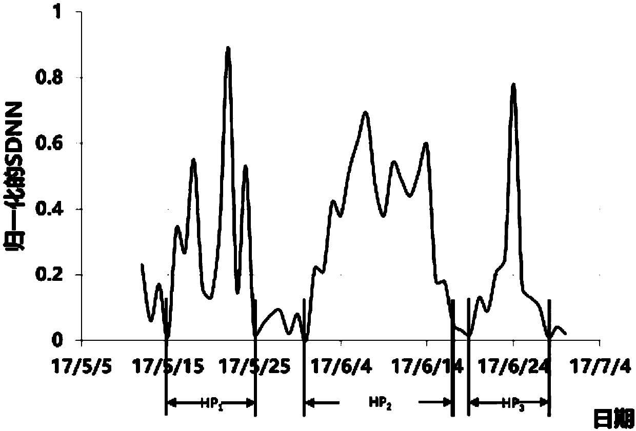 Mental stress detection method based on heart rate and social media micro-blog