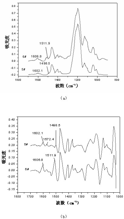 Spectrum detection method for alkylphenol compounds in textile auxiliaries