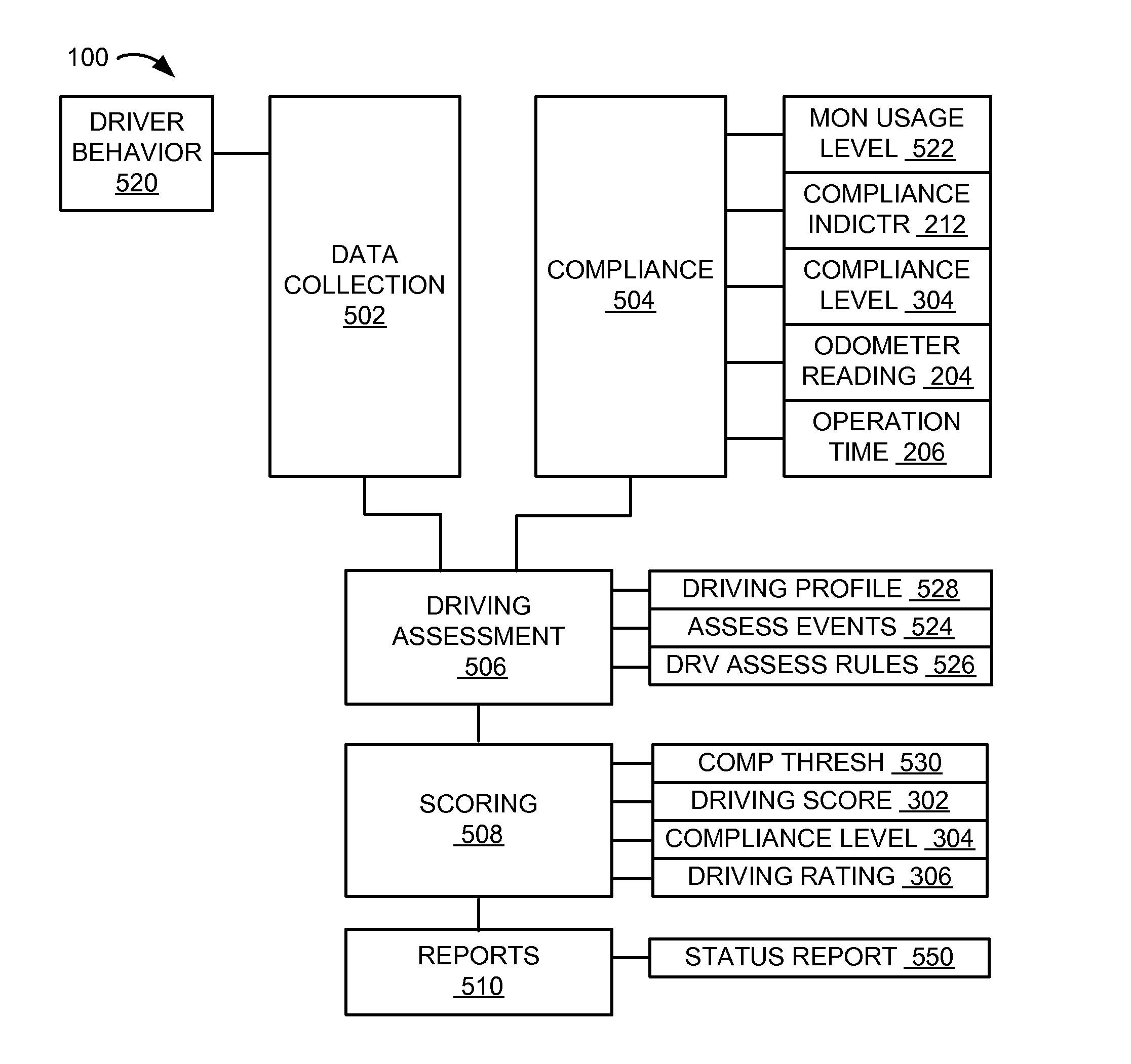 Navigation system with compliance reporting and method of operation thereof
