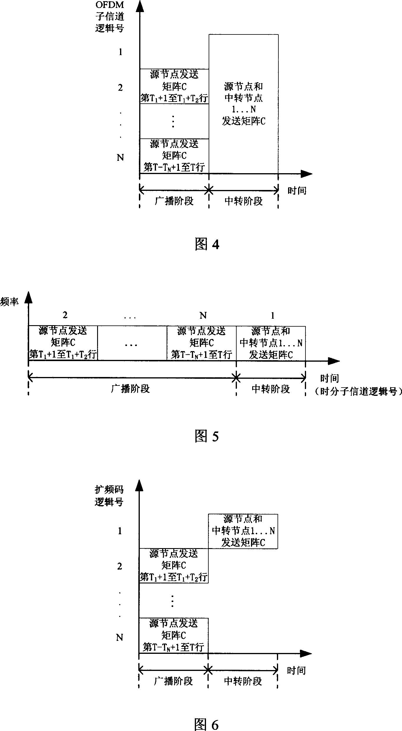 Distribution intermediate method and intermediate system