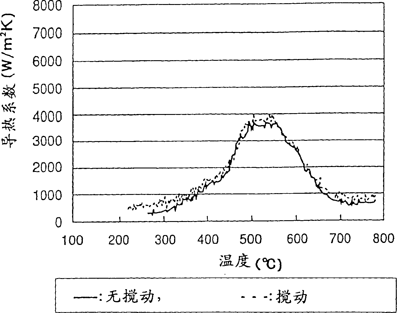 Oil composition for heat treatment