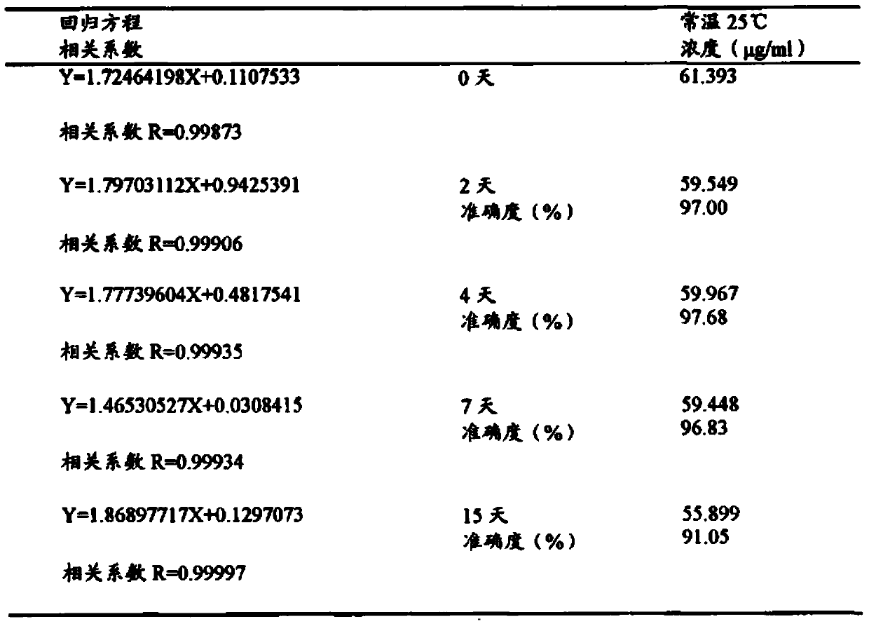 Method for determining concentration of volatile anesthetic in sample through chromatography