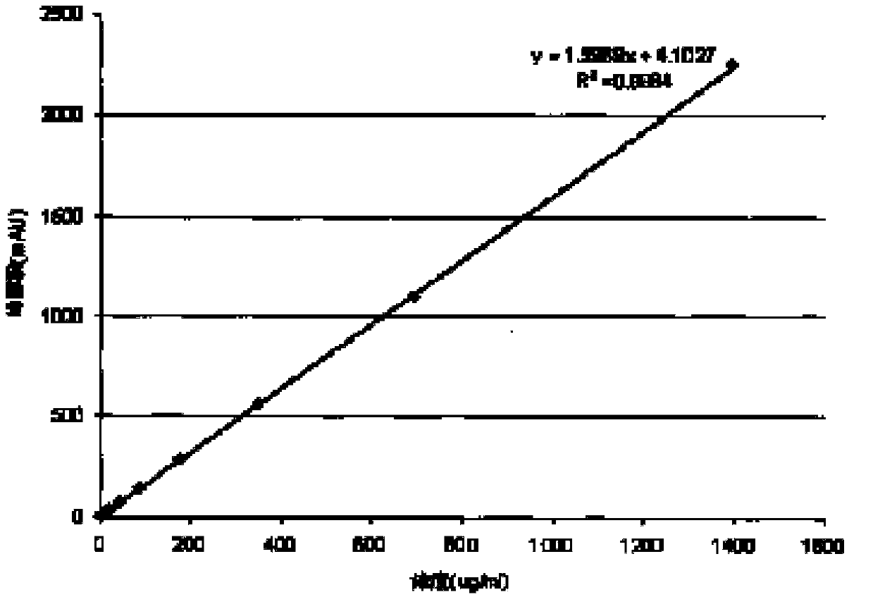 Method for determining concentration of volatile anesthetic in sample through chromatography