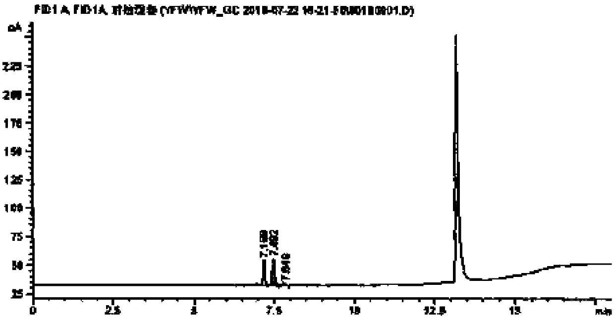 Method for determining concentration of volatile anesthetic in sample through chromatography