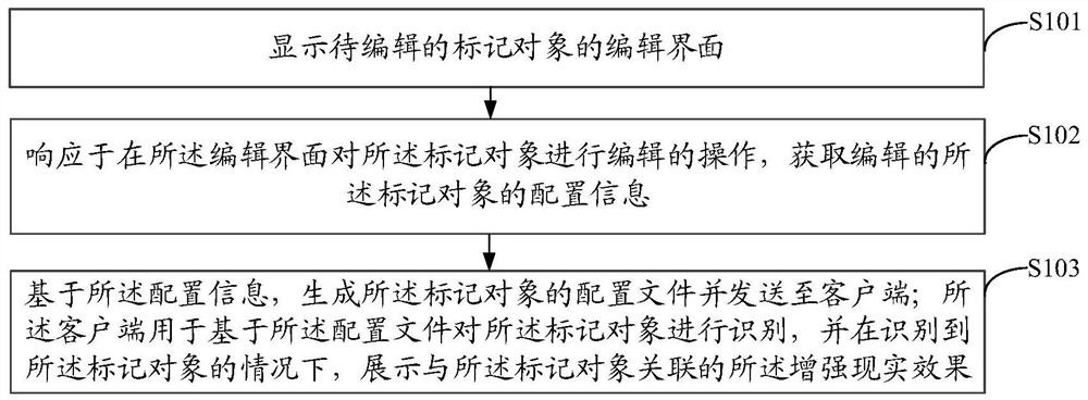 Marked object editing and displaying method and device, equipment and storage medium