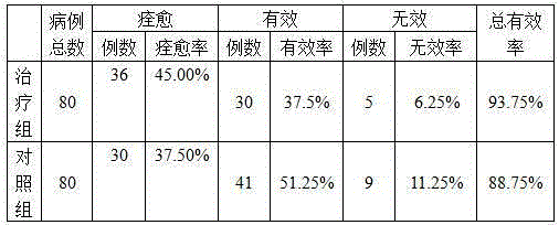Traditional Chinese medicine composition for treating senile cutaneous pruritus and preparation method of traditional Chinese medicine composition