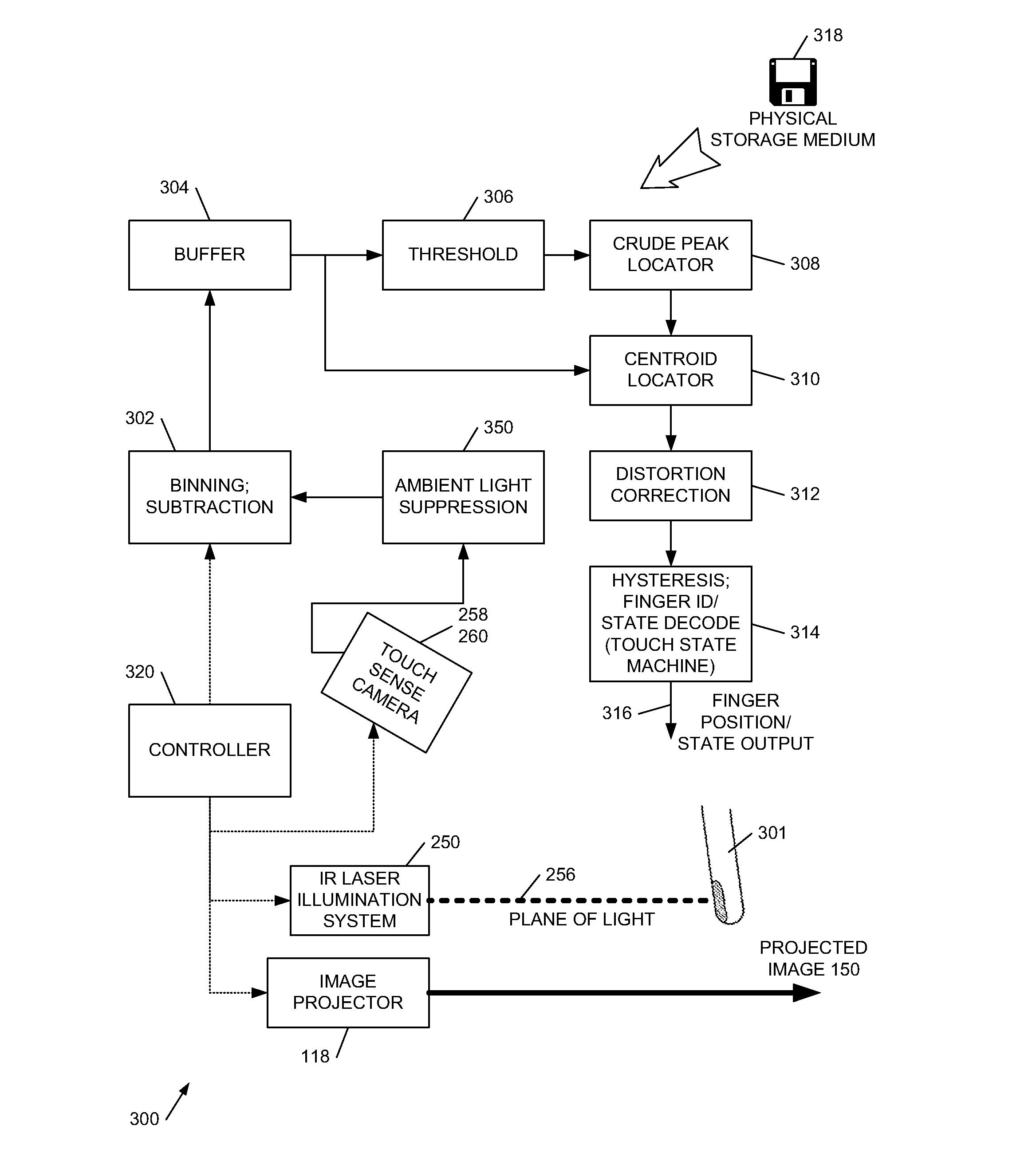 Touch-Sensitive Display Devices