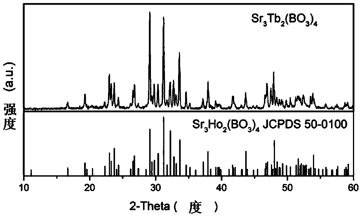 tb  <sup>3+</sup> Self-activated laser crystal, its preparation method and application in visible band solid-state laser