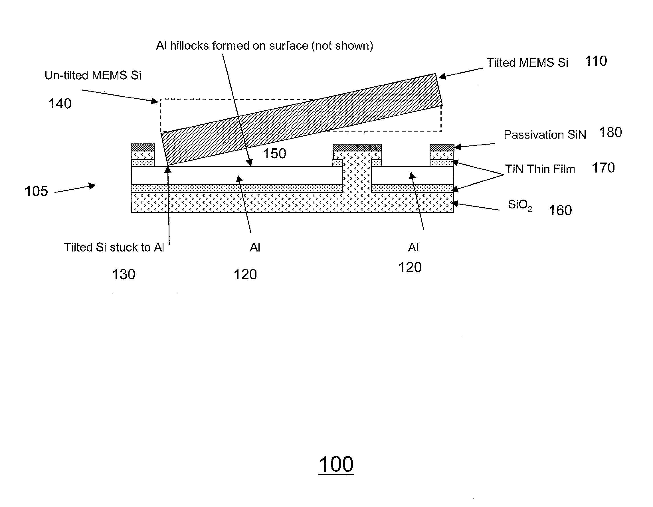 Method of preventing stiction of MEMS devices